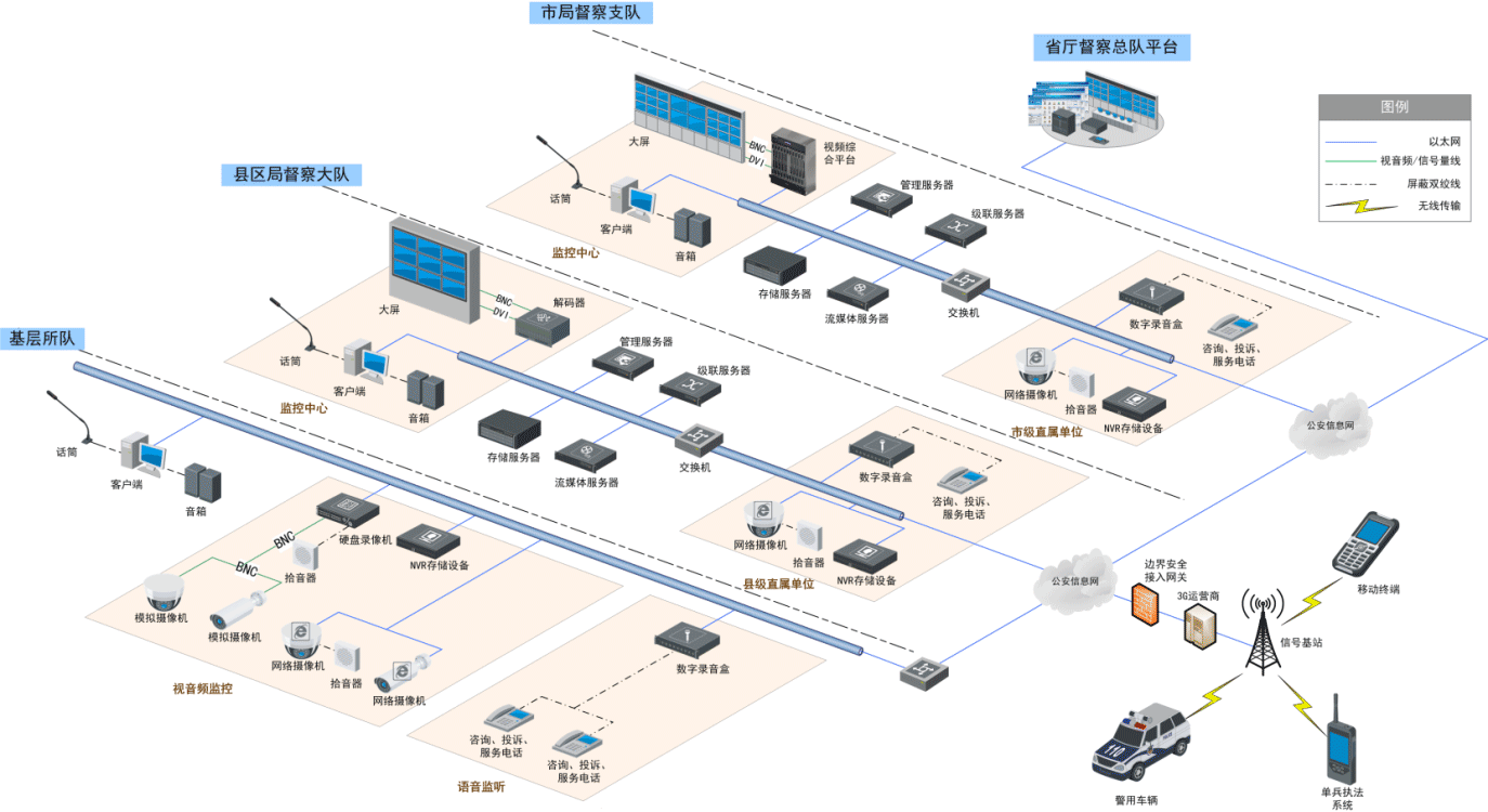 音視頻警務(wù)督察系統(tǒng)設(shè)計方案.png